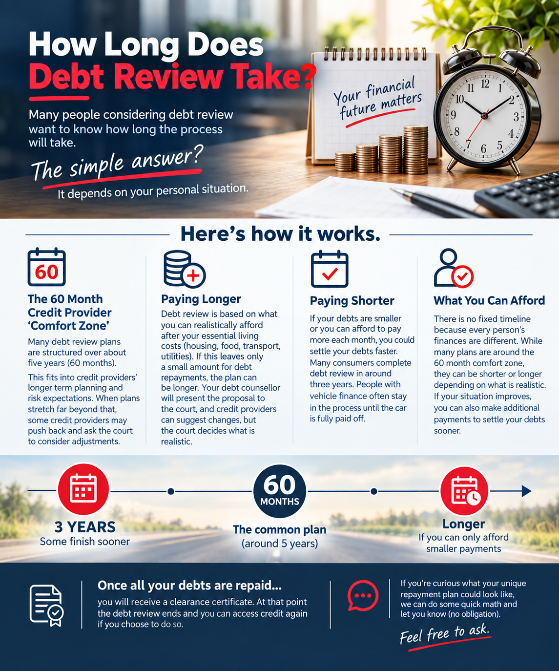 How Long Does Debt Review Take?